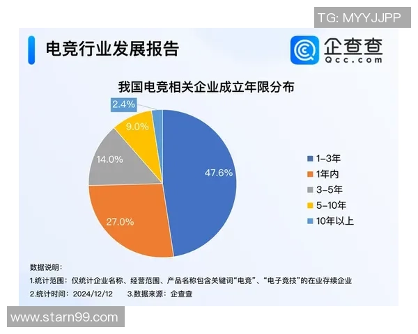 全球电竞产业发展趋势与职业选手生态未来竞争力深度观察全面解析