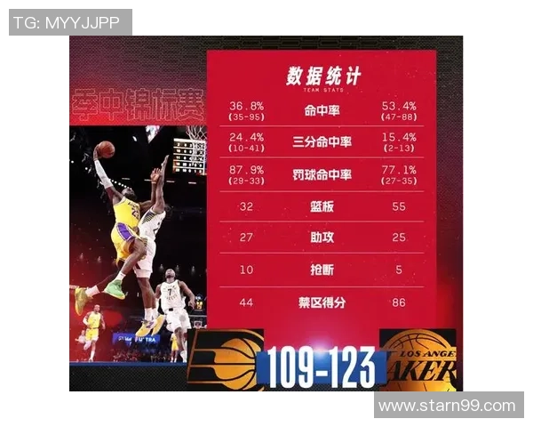 洛杉矶湖人队新赛季展望:年轻球员崛起与超级球星的融合之路 洛杉矶湖人队新赛季展望:年轻球员崛起与超级球星的融合之路