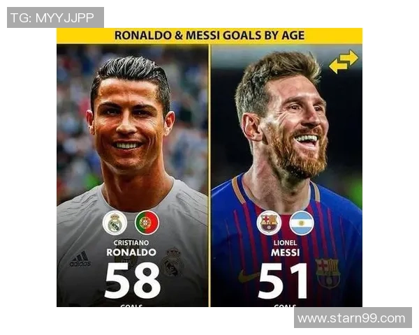 足球巨星梅西与C罗争辉，谁才是足球历史上的真正王者