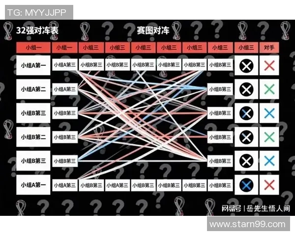 小组赛第三名也能晋级详解出线规则与策略分析 小组赛第三名也能晋级详解出线规则与策略分析